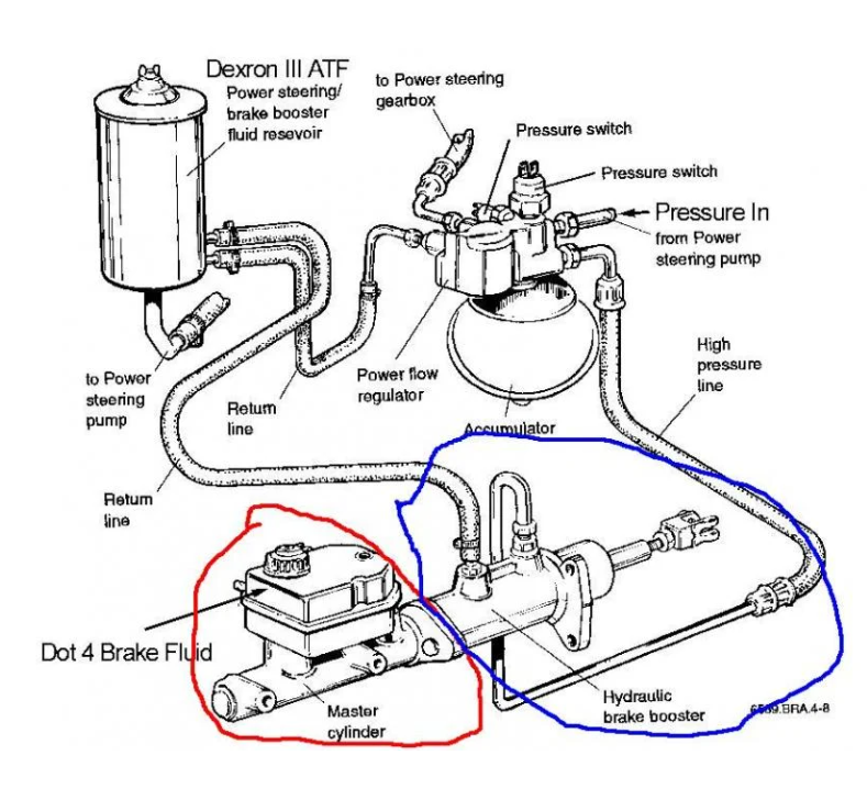 diagramme brake booster power steering.png