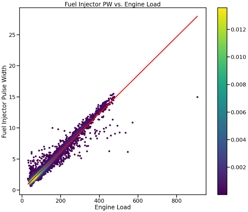 ipw_vs_load.png