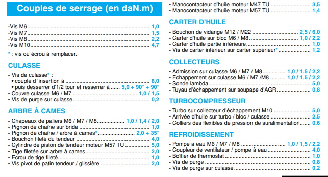 couple serrage e46.PNG