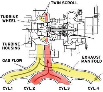 Turbo_twinscroll.jpg